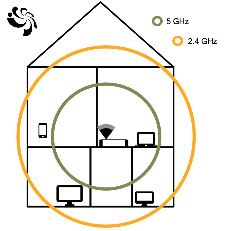 difference-between-2-4-and-5-huttwist